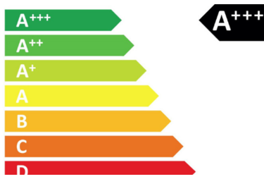 Насоси MINI-Econom отримали міжнародне маркування Energy Label