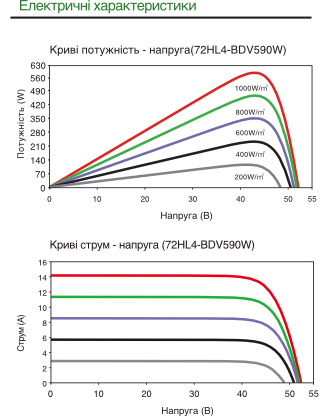 Електричні характеристики